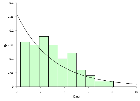 histogram with pdf