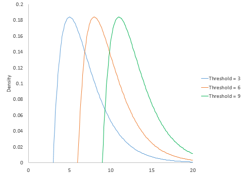 threshold parameter
