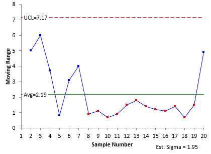 Ewma Control Chart Excel