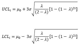 EWMA control limits