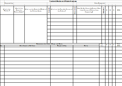 Fmea Chart Excel