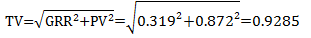 TV calculation