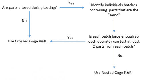 selecting Gage R&R design