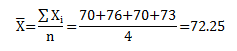 Golf Average for Subgroup 1