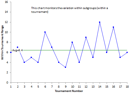 Range Chart for Golf