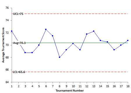 Xbar_Control_Chart_Golf