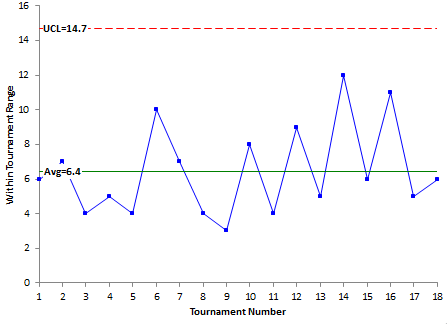 Range_Chart_Golf