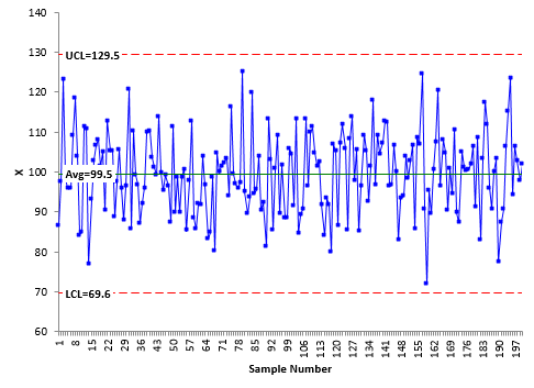 x chart all data