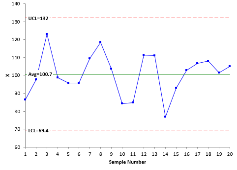 x chart 20 samples