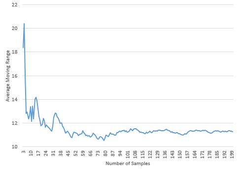 moving range vs sample size