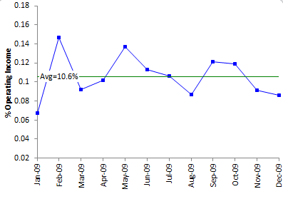 run chart with average line added