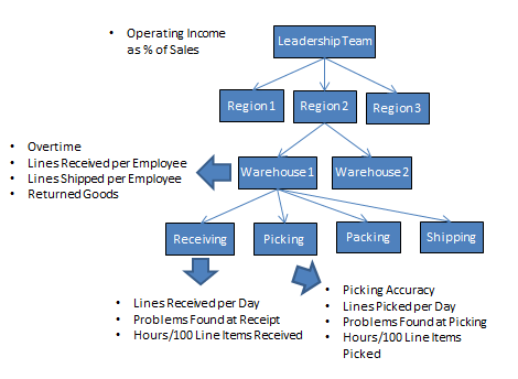 measurementmapexample