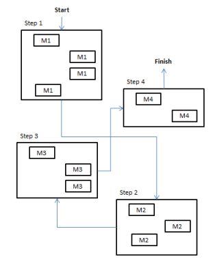 plant layout pre-kaizen