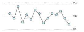 in control chart