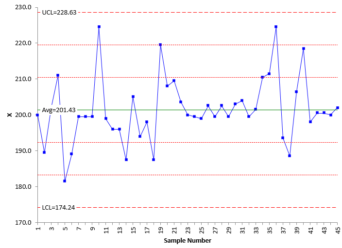 Levey Jennings Chart Excel 2010