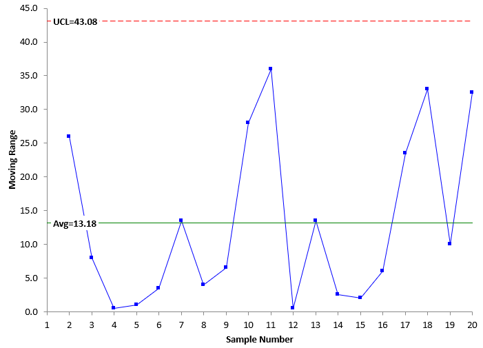mR chart in control