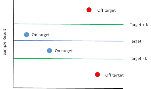 Tabular Cusum Chart