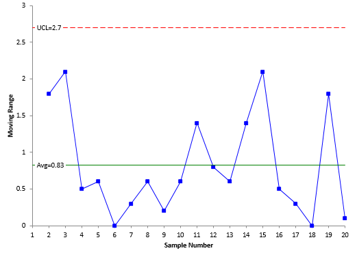 moving range chart