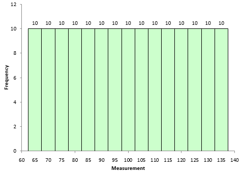 distribution with negative kurtosis