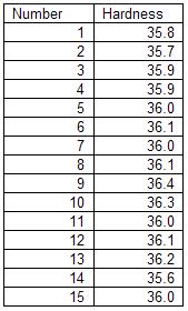 Table 1 Oct 2007