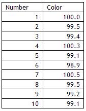 Table 2