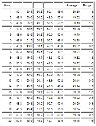 Table 1 Feb 2006