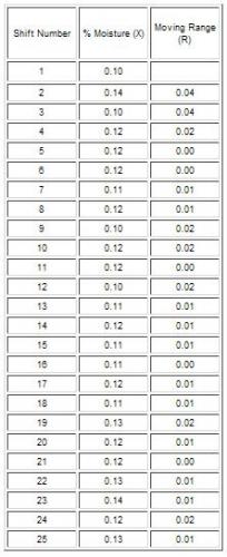 Table 1 May 2006