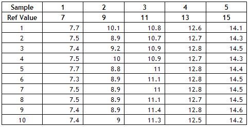 Table 1 Nov 2007