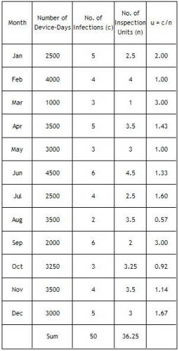 Table 2 July 2007