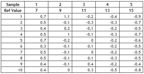 Table 2 Nov 2007