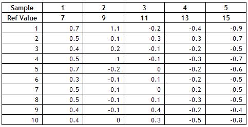 Table 2 Nov 2007