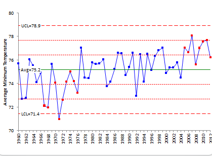 temperature chart 1