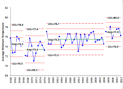 temperature chart 3