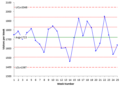 Control Chart Marketing Plan 