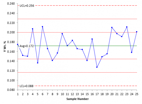 Ewma Control Chart Excel