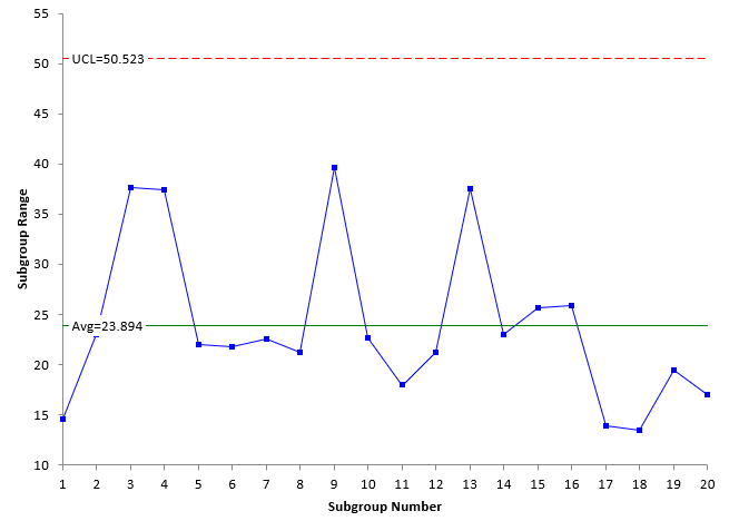 range chart