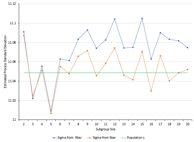 simulation for mixed process