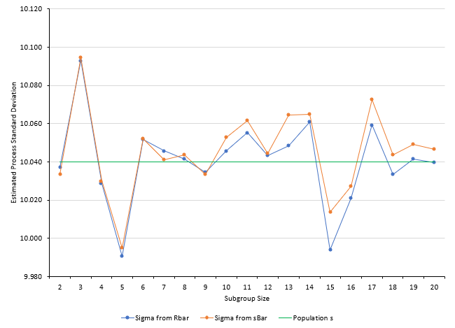 simulation stable process