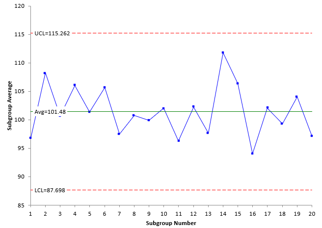 xbar chart