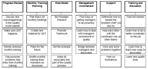 affinity diagram example 2