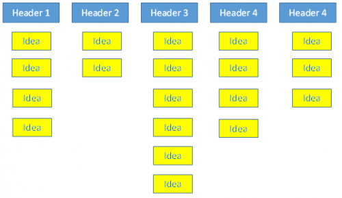 affinity diagram affinity diagram