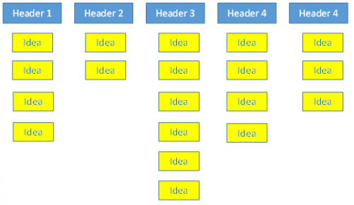 completed affinity diagram