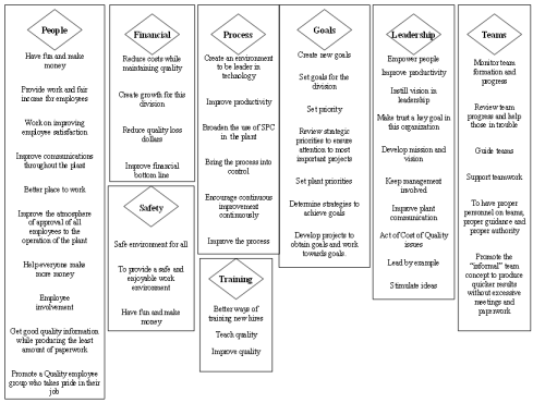 affinity diagram example