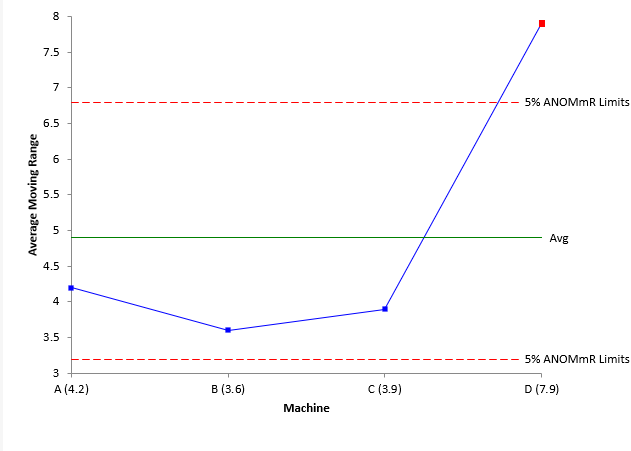 anommr chart