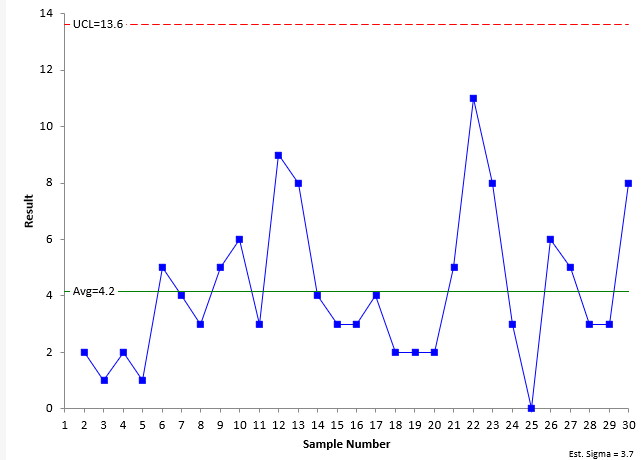 r chart