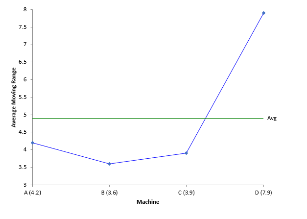 start of anomr chart