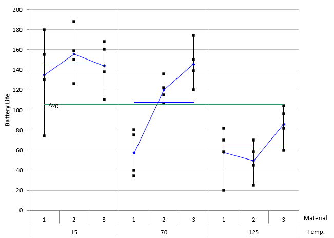 variability chart example