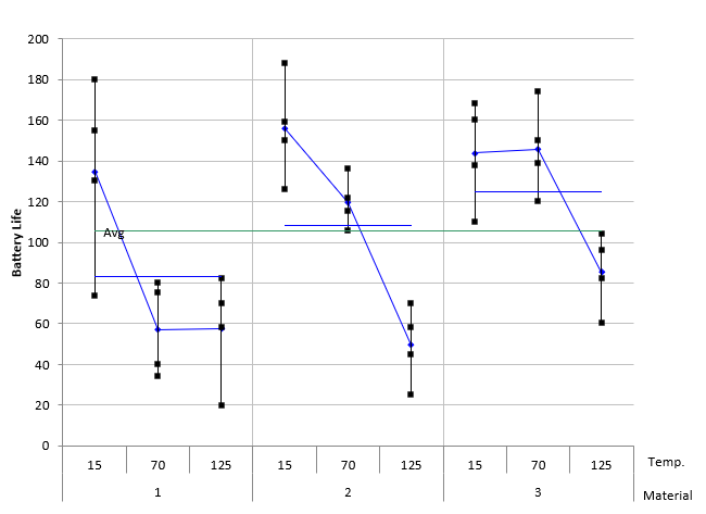 second variability chart