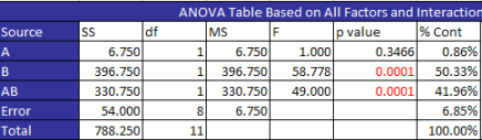 anvoa table