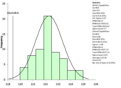 kentucky derby process capability